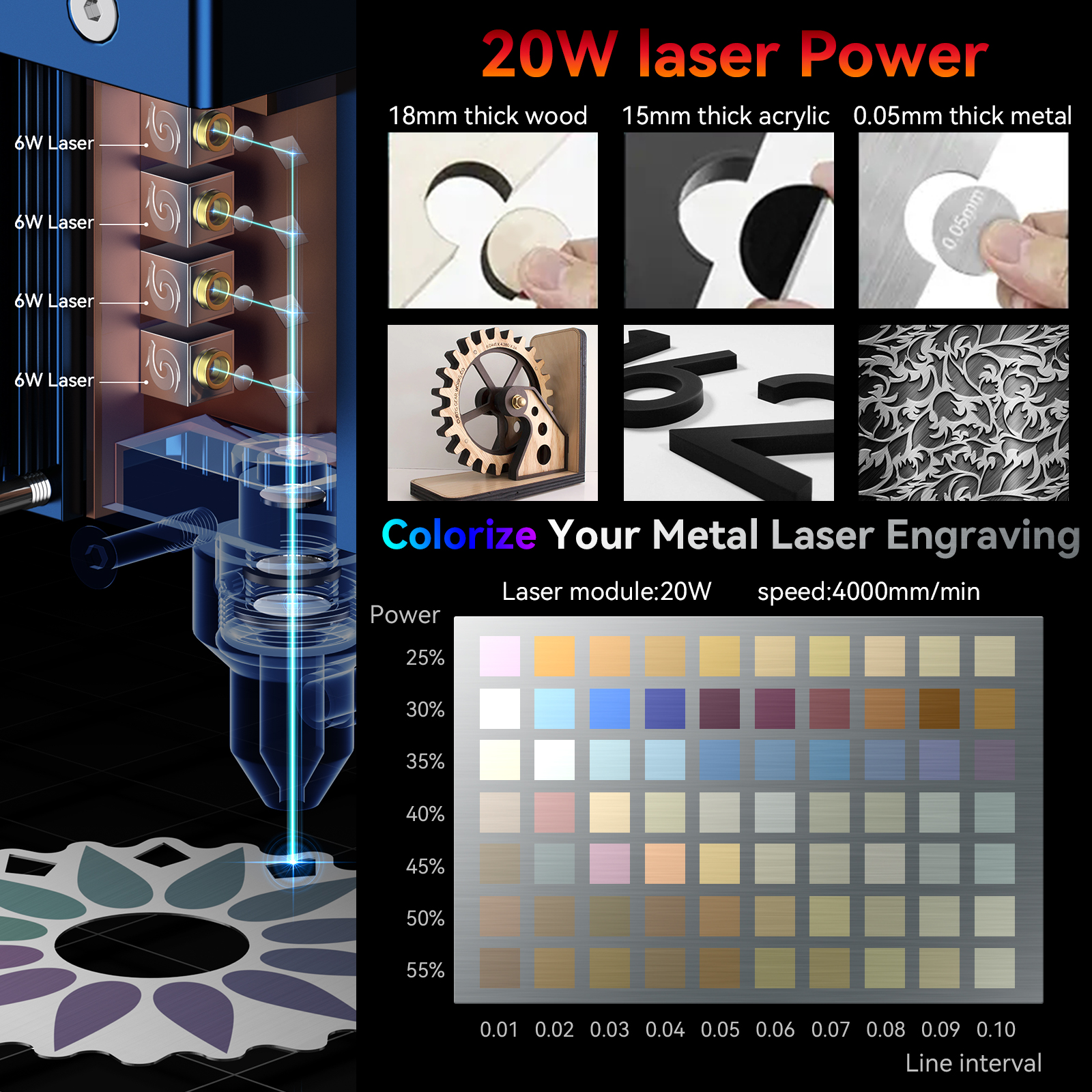 SCULPFUN S30 pro max S30 PRO S - огляд і ціна Laser Marking Machine