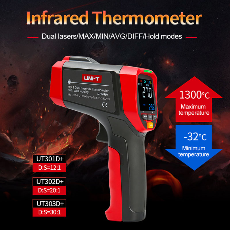 UNI-T Digital Infrared Thermom - огляд і ціна Industrial Laser Blaster