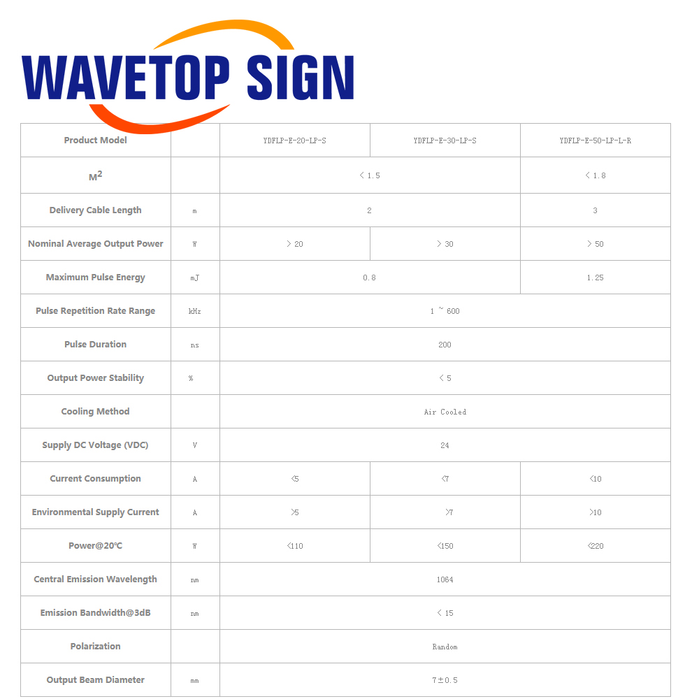 WaveTopSign Stock JPT LP+ Seri - огляд і ціна Laser Marking Machine