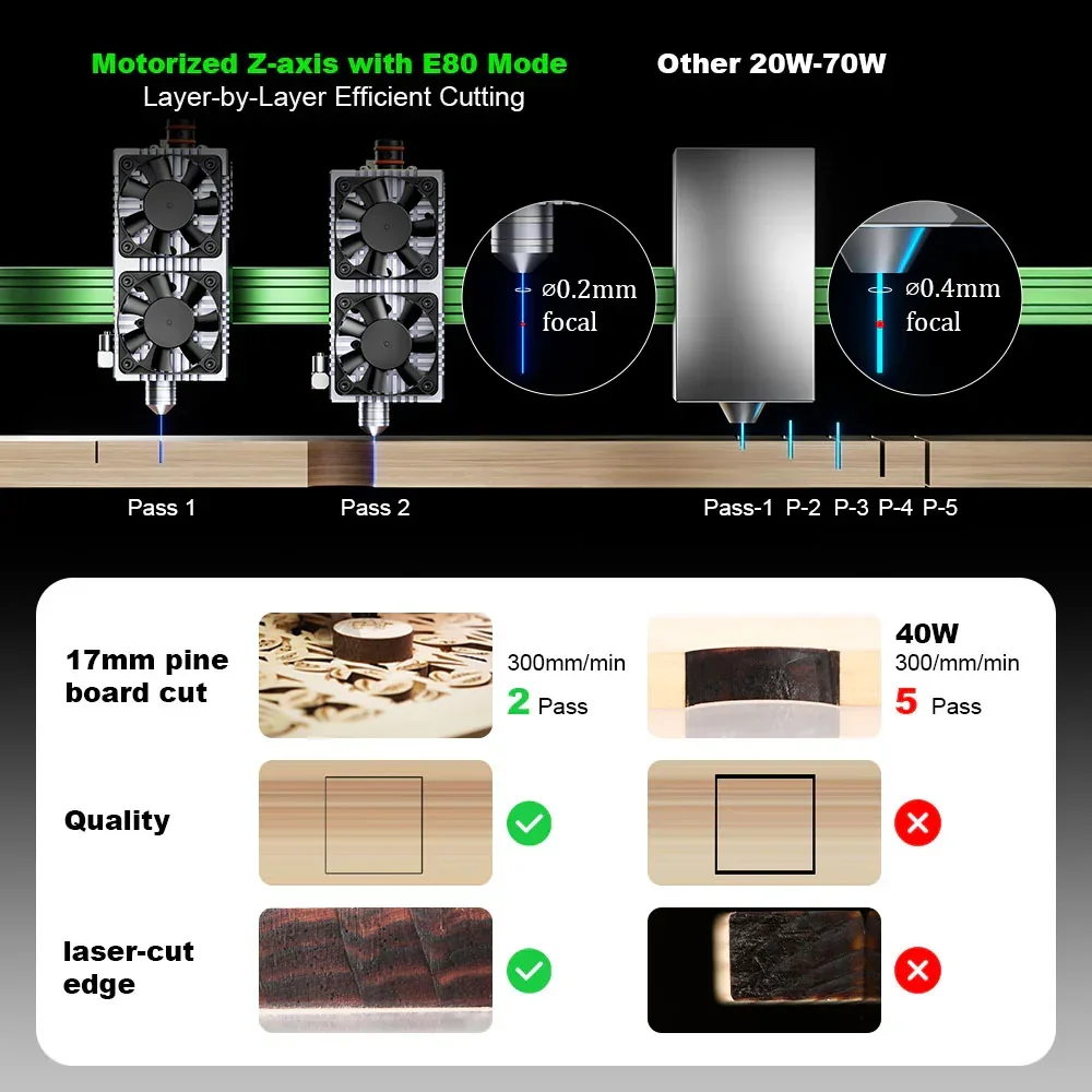 NEJE Max 4 V2 E80 24W High-Spe - огляд і ціна Industrial Laser Engraver For Wood