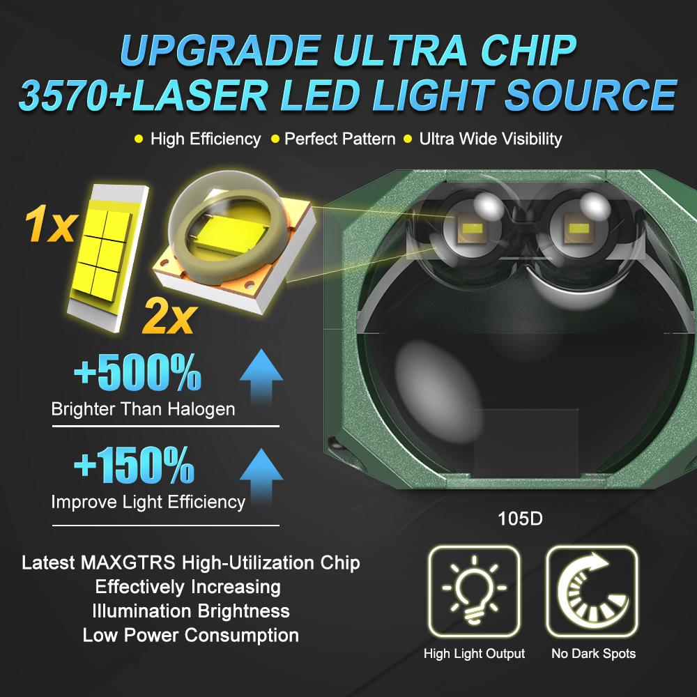 Double Laser 1.5inch Bi Led Mo - огляд і ціна Laser Focus Lens