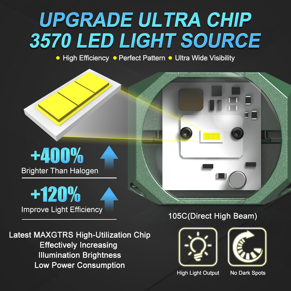 Double Laser 1.5inch Bi Led Mo - огляд і ціна Laser Focus Lens