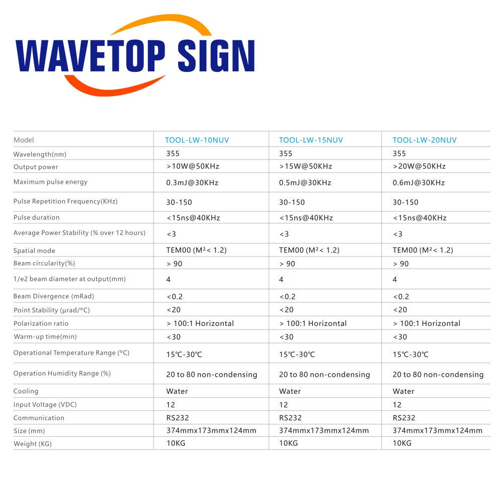 WaveTopSign 355nm UV Laser Sou - огляд і ціна Laser Marking Machine
